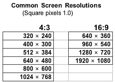 scale and aspect ratio What are aspect ratios & how to set aspect ...